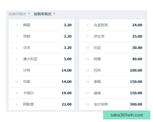 体育竞猜赔率解析与投注技巧全面指南助你稳健投注